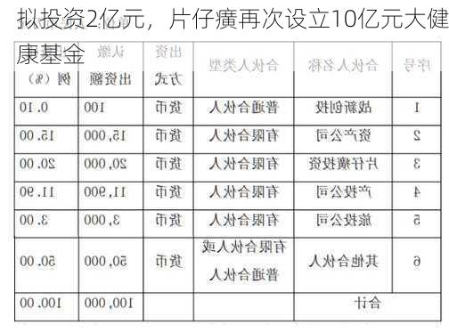 拟投资2亿元，片仔癀再次设立10亿元大健康基金