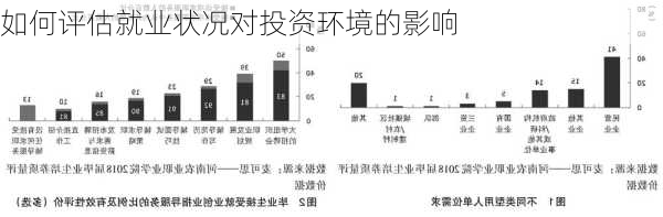 如何评估就业状况对投资环境的影响