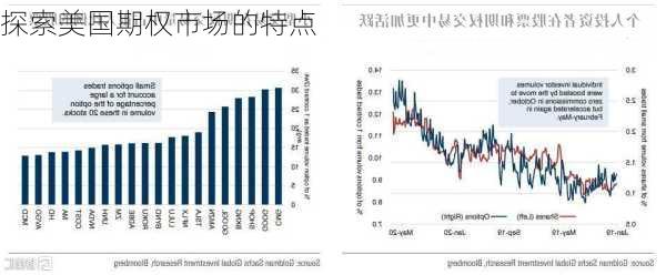 探索美国期权市场的特点