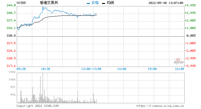 中金：维持信义能源“中性”评级 目标价下调至1.04港元