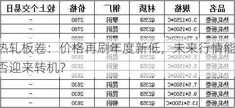 热轧板卷：价格再刷年度新低，未来行情能否迎来转机？