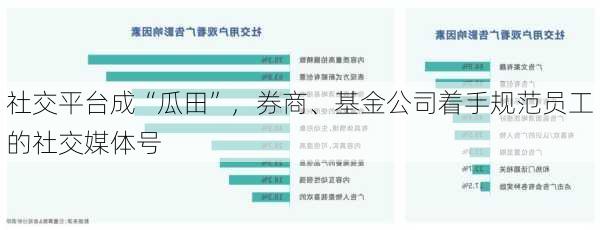 社交平台成“瓜田”，券商、基金公司着手规范员工的社交媒体号