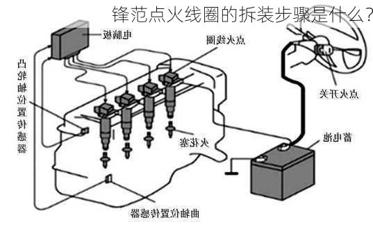 锋范点火线圈的拆装步骤是什么？