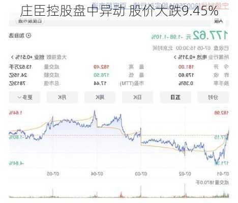 庄臣控股盘中异动 股价大跌9.45%