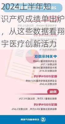 2024上半年知识产权成绩单出炉，从这些数据看翔宇医疗创新活力