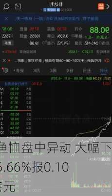 鳄鱼恤盘中异动 大幅下挫5.66%报0.100港元