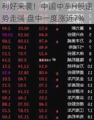 利好来袭！中国中车H股逆势走强 盘中一度涨近7%