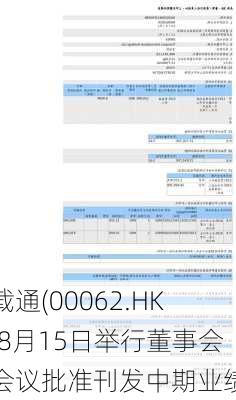 载通(00062.HK)8月15日举行董事会会议批准刊发中期业绩