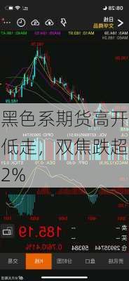 黑色系期货高开低走，双焦跌超2%