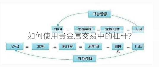 如何使用贵金属交易中的杠杆？