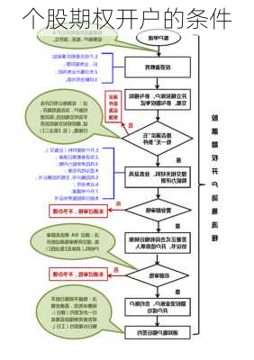 个股期权开户的条件