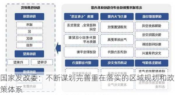 国家发改委：不断谋划完善重在落实的区域规划和政策体系