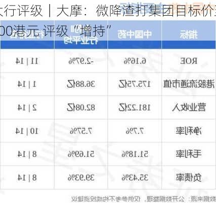 大行评级｜大摩：微降渣打集团目标价至100港元 评级“增持”