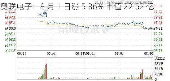 奥联电子：8 月 1 日涨 5.36% 市值 22.52 亿