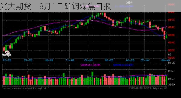 光大期货：8月1日矿钢煤焦日报