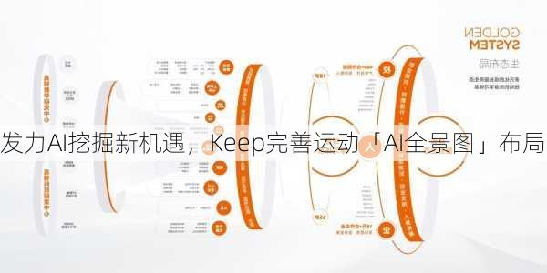 发力AI挖掘新机遇，Keep完善运动「AI全景图」布局