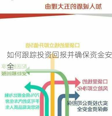 如何跟踪投资回报并确保资金安全