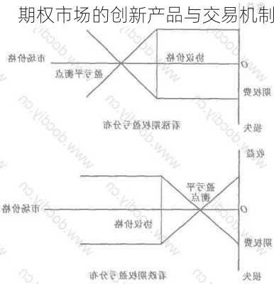 期权市场的创新产品与交易机制