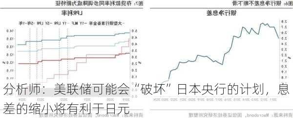 分析师：美联储可能会“破坏”日本央行的计划，息差的缩小将有利于日元