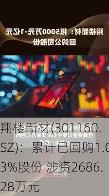 翔楼新材(301160.SZ)：累计已回购1.03%股份 涉资2686.28万元