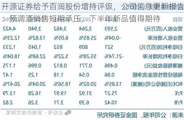 开源证券给予百润股份增持评级，公司信息更新报告：预调酒销售短期承压，下半年新品值得期待