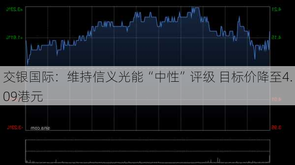 交银国际：维持信义光能“中性”评级 目标价降至4.09港元