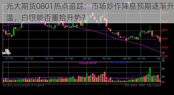 光大期货0801热点追踪：市场炒作降息预期逐渐升温，白银能否重拾升势？