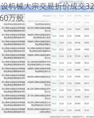 建设机械大宗交易折价成交323.60万股