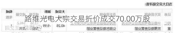 路维光电大宗交易折价成交70.00万股