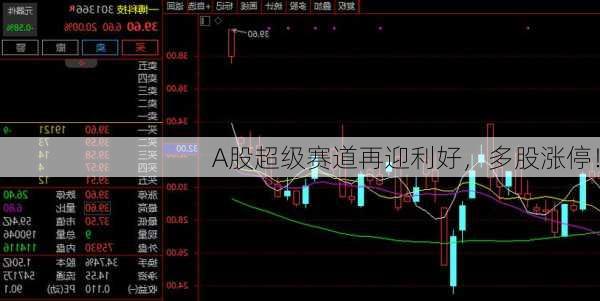 A股超级赛道再迎利好，多股涨停！