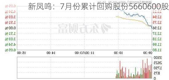 新凤鸣：7月份累计回购股份5660600股