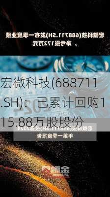 宏微科技(688711.SH)：已累计回购115.88万股股份