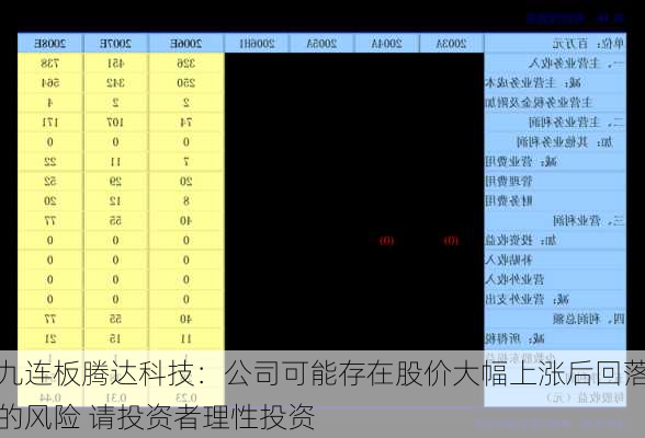 九连板腾达科技：公司可能存在股价大幅上涨后回落的风险 请投资者理性投资