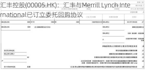 汇丰控股(00005.HK)：汇丰与Merrill Lynch International已订立委托回购协议