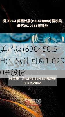 美芯晟(688458.SH)：累计回购1.0290%股份