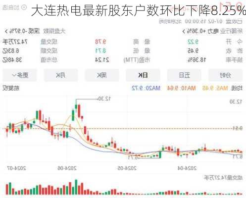 大连热电最新股东户数环比下降8.25%