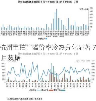 杭州土拍：溢价率冷热分化显著 7 月数据