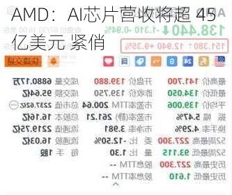 AMD：AI芯片营收将超 45 亿美元 紧俏