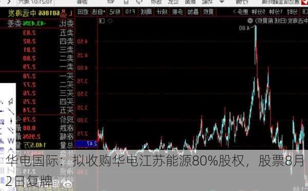 华电国际：拟收购华电江苏能源80%股权，股票8月2日复牌