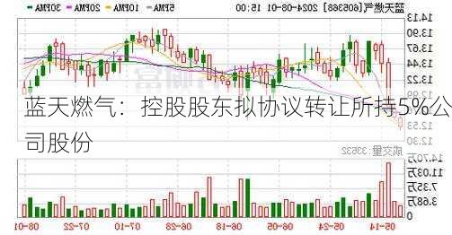 蓝天燃气：控股股东拟协议转让所持5%公司股份