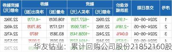 华友钴业：累计回购公司股份21852160股