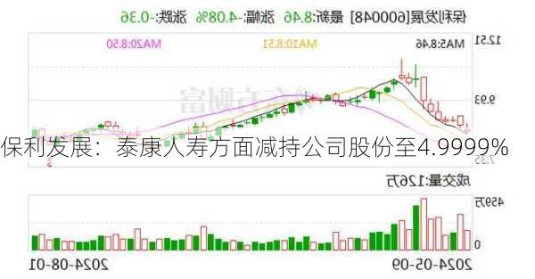 保利发展：泰康人寿方面减持公司股份至4.9999%