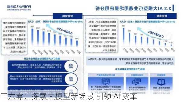 三六零：探索大模型新场景 引领 AI 变革