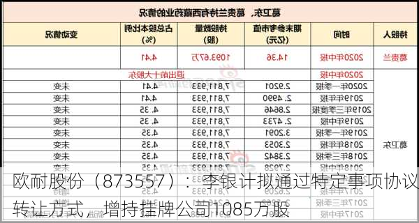 欧耐股份（873557）：李银计拟通过特定事项协议转让方式，增持挂牌公司1085万股