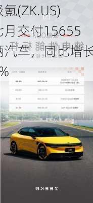 极氪(ZK.US)七月交付15655辆汽车，同比增长30%