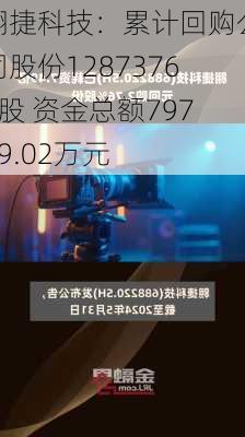 翱捷科技：累计回购公司股份12873761股 资金总额79799.02万元