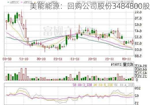 美能能源：回购公司股份3484800股