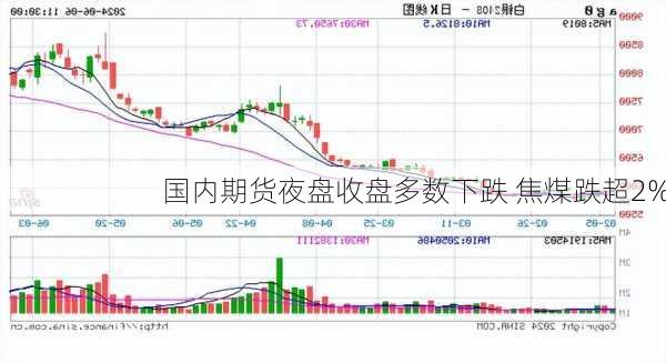 国内期货夜盘收盘多数下跌 焦煤跌超2%