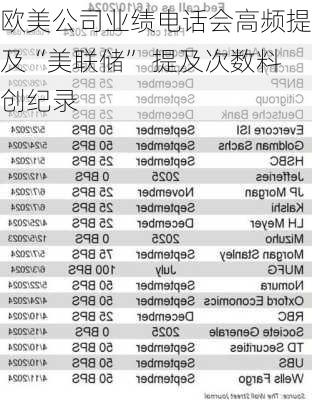 欧美公司业绩电话会高频提及“美联储” 提及次数料创纪录