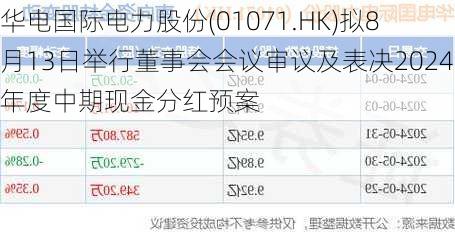 华电国际电力股份(01071.HK)拟8月13日举行董事会会议审议及表决2024年度中期现金分红预案